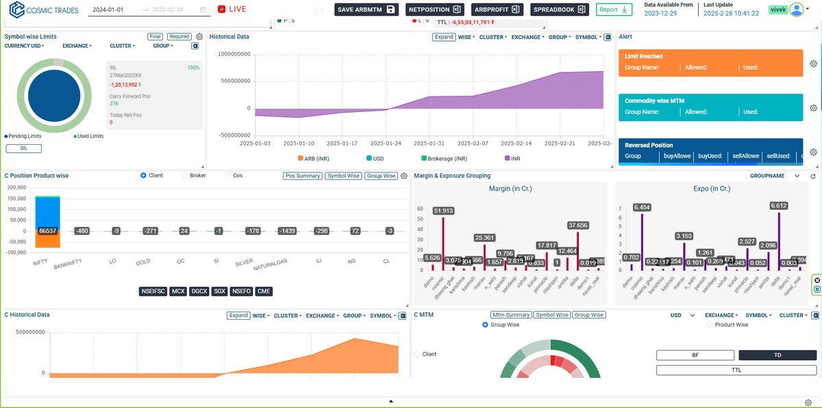 Dashboard Overview